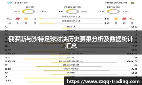 俄罗斯与沙特足球对决历史赛果分析及数据统计汇总